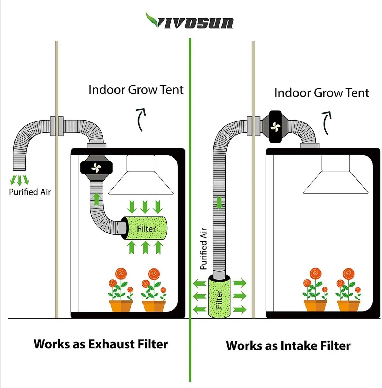 How to Set Up Grow Tent Ventilation?