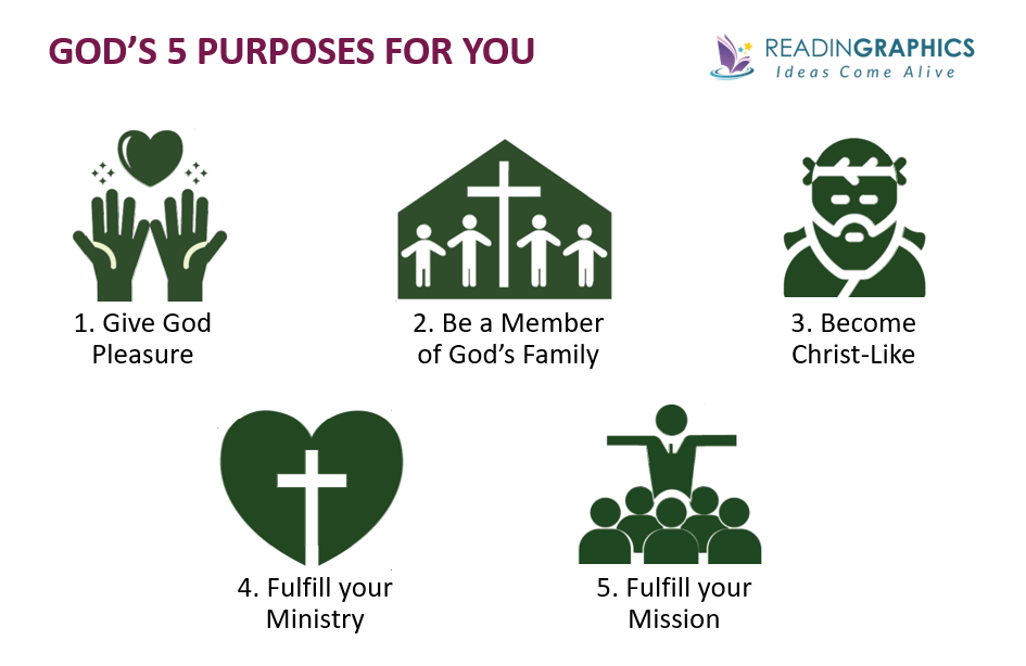 What Are the 5 Purposes of the Purpose Driven Life?