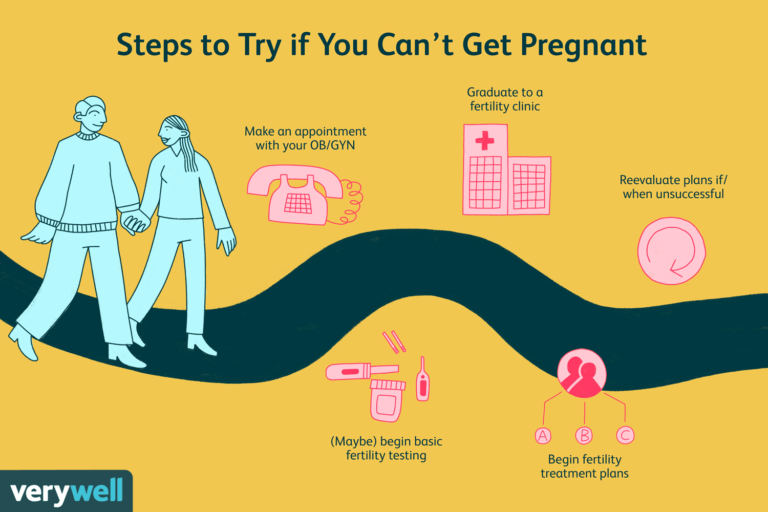 What to Do if Pregnant by Mistake?